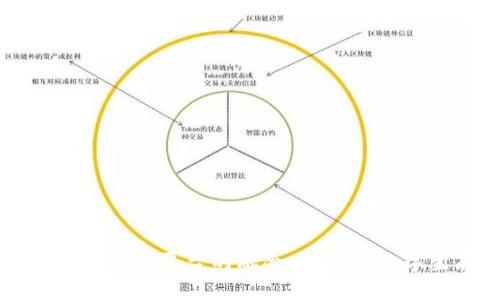 区块链与互联网平台的融合：未来的数字生态系统