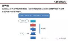 重庆区块链研究院直播平台：探索区块链技术的