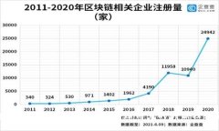 区块链社区平台APP：连接全球用户的创新社交生