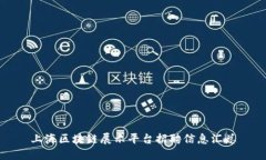 上海区块链展示平台招聘信息汇总