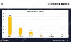 电信区块链平台：颠覆通信行业的技术革命