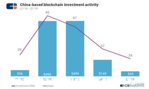 :
1英寸空投Tokenim钱包：如何参与及其优势