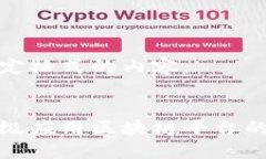 以下是指定格式的内容：创新企业级应用区块链