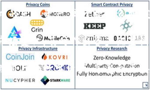   Tokenim钱包官网源码解析与使用指南 / 
 guanjianci Tokenim, 钱包源码, 区块链 /guanjianci 

随着区块链技术的快速发展，越来越多的人开始关注和使用加密货币。而在加密货币的生态系统中，钱包作为重要的工具，扮演着资产管理与安全存储的角色。其中，Tokenim钱包因其简单易用和灵活的接口受到许多用户的青睐。本文将详细解析Tokenim钱包的官网源码，使用方法，并回答几个相关问题，以帮助用户更好地理解和使用这个钱包。

一、Tokenim钱包的基本概述
Tokenim钱包是一款开源的数字货币钱包，支持多种主流加密货币，用户可以通过该钱包完成发送、接收、存储及管理他们的数字资产。它的设计目标就是提供一个安全、便捷和私密的资产管理解决方案。Tokenim的钱包应用不仅支持手机端使用，还提供了网页和桌面端的版本。

Tokenim钱包的特点包括：
ul
li多币种支持：兼容多种主流数字货币，如比特币、以太坊、莱特币等。/li
li用户友好界面：简单、直观的用户界面，适合各种用户群体。/li
li高度安全性：使用多重加密技术，保护用户的私钥和资金安全。/li
li开源代码：可以随时查看和修改代码，增强透明度。/li
/ul

二、Tokenim钱包官网源码的获取
Tokenim钱包官网源码可以在GitHub等开源平台上找到。用户可以通过访问相应的GitHub页面进行下载。获取源码后，用户可以根据个人需求进行修改或二次开发，进一步提升钱包的功能和性能。
以下是获取Tokenim钱包源码的一般步骤：
ol
li前往Tokenim钱包的GitHub页面。/li
li选择合适的版本，点击“Clone or download”按钮。/li
li通过Git工具下载代码，或直接下载ZIP文件。/li
li解压下载的文件，并打开代码文件夹。/li
/ol
在获取源码后，用户可以在本地环境中进行搭建和测试，以熟悉其结构和功能。

三、Tokenim钱包的使用指南
安装和使用Tokenim钱包相对简单。用户只需按照以下步骤进行操作：

ol
li安装钱包应用：如果是移动端用户，可以直接在App Store或Google Play商店中搜索“Tokenim”，下载并安装。如果是桌面用户，可以使用官网下载的安装包进行安装。/li
li进行注册和创建钱包：打开应用后，用户需要进行注册。根据系统指引填写相关信息，设置密码。在创建钱包时，系统会生成助记词，用户需要妥善保存，以防遗失访问权限。/li
li导入已有钱包：如果用户已有其他钱包，也可以通过助记词或私钥导入。系统会指导用户完成相关步骤。/li
li添加资产：在钱包成功创建后，用户可以点击“添加资产”按钮，选择希望添加的加密货币，完成确认。此时资产即可到账。/li
li进行转账或接收：用户可以通过输入对方的钱包地址，选择转账金额进行转账。接收时，则提供自己的钱包地址给对方。/li
/ol

四、常见问题解答

问题一：Tokenim钱包的安全性如何保障？
Tokenim钱包非常重视用户的安全性问题，采用了多种措施来确保用户的资产安全。首先，Tokenim采用了业界标准的加密技术，保护用户数据和私钥不被未授权访问。例如，公私钥加密、AES加密等。其次，钱包支持多重签名功能，即在进行重要操作时，需要多个用户的批准，增加资金保管的安全性。

此外，Tokenim钱包会在后台持续监测异常活动，一旦发现潜在的安全威胁，就会立即锁定钱包，并向用户发送警告通知。用户对自己资产的安全也需保持高度重视，需定期更新密码，并确保助记词的保密性，以防止私钥被盗取。

问题二：如何处理Tokenim钱包的技术问题？
在使用Tokenim钱包的过程中，用户可能会遇到某些技术问题，比如钱包无法打开、无法接收资产等。首先，用户应该先检查网络连接是否正常，因为许多问题可能是由于网络原因导致的。用户可以尝试重启应用，刷新页面，或重启设备来解决一些临时的问题。

如果问题持续存在，用户可以访问Tokenim的官方网站，寻找FAQ（常见问题解答）部分，该部分通常涵盖大多数用户可能遇到的问题。此外，用户还可以在社交媒体平台上或者相关论坛与其他用户交流，寻求帮助。Tokenim钱包也有专门的客服团队，用户可以通过邮件或社交媒体联系他们获取进一步的技术支持。

问题三：如何选择合适的Tokenim钱包版本与配置？
Tokenim钱包提供了多个版本，用户在选择合适的版本时，可以考虑几个方面。首先，用户可以基于自己使用设备的类型选择合适的 Wallet 版本。如果是经常使用手机的用户，可以下载移动端版本。如果需要进行更复杂的资产管理，则推荐桌面版本，桌面版本通常提供更多的操作功能和更大的屏幕操作体验。

此外，不同版本之间可能会有一些功能上的差异，比如API的支持程度、用户界面的设计等。用户可以查询官方网站或者阅读相关的用户评测，来了解每个版本的细节与优劣，帮助做出更好的选择。同时，对于开发者而言，选择合适的源码版本进行二次开发也是一个关键问题，建议根据具体的项目需求进行选择。

问题四：如何提高Tokenim钱包的使用效率？
用户在使用Tokenim钱包时可以通过多种方式提高有效性和效率。首先，用户可以设置快捷操作与常用地址，避免每次转账都需要手动输入地址。其次，用户可以定期清理钱包中的无用资产，减少视觉负担，避免在管理多币种资产时产生混淆。

另外，用户在转账时，建议定期关注区块链网络的拥塞情况，并在有效时选择合理的手续费，以减少转账等待时间。在资产管理方面，也可以制定个人的操作策略，通过定期监测市场变化，及时作出资产配置调整，从而更高效地管理数字资产。

综上所述，Tokenim钱包作为一种安全稳定的数字货币钱包，不仅具备多种功能，还提供了友好的使用体验。通过对该钱包源码的深入理解与灵活运用，用户能够更有效率地管理自己的数字资产，享受到区块链技术带来的便利。同时，结合以上问题的详细解析，用户应当能更全面地了解Tokenim钱包在使用过程中的各种细节与注意事项，从而实现安全、便利的数字货币交易与管理。