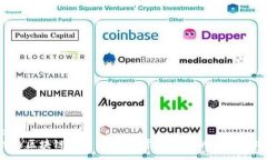 :YDY区块链电商平台：新零售时代的创新之路