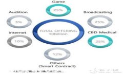 如何将HECO链上的USDT转移到Tokenim钱包
