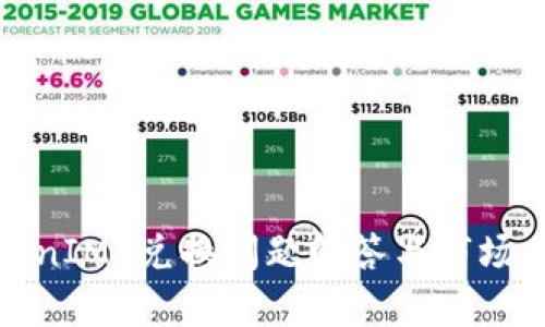 TokenIM 兑换问题解答与市场分析