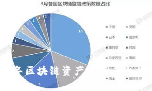 : 2023年区块链资产交换平台排名解析