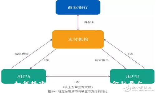 如何搭建高效的区块链贸易金融平台