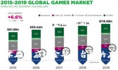 以下是根据您的要求生成的内容：区块链技术在