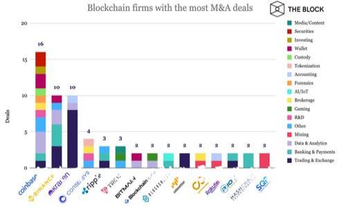 如何使用TokenIM制作属于你的数字货币