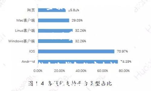 
  Tokenim冷钱包可以存NFT吗？ / 

 关键词 
 guanjianci 冷钱包, NFT, Tokenim /guanjianci 

随着区块链技术的迅猛发展，数字资产的种类也日益丰富。NFT（非同质化代币）作为一种独特的加密资产，受到了广泛的关注。在这一背景下，安全存储NFT成为了数字资产持有者关心的重要问题之一。冷钱包，作为一种安全存储数字资产的方式，越来越多地被用户选择。在这篇文章中，我们将深入探讨Tokenim冷钱包是否可以存储NFT，以及存储NFT时需要注意的一些问题。

什么是冷钱包？
冷钱包是用于存储加密资产的一种钱包，它不与互联网直接连接，从而使得黑客攻击和其他在线安全威胁的风险大大降低。冷钱包一般包括硬件钱包、纸钱包等。与热钱包（指在线钱包）相对，冷钱包因其高安全性而受到许多希望安全存储数字资产的用户的青睐。

冷钱包的工作原理相对简单。用户在设备中生成私钥，并将其保存在设备本地，而非上传到网络，即使黑客攻入相关网络，未连网的设备仍然是安全的。此外，冷钱包常具备离线备份功能，使得用户在硬件损坏或丢失时，有机会恢复数据。

NFT（非同质化代币）概述
NFT（Non-Fungible Token，非同质化代币）是一种在区块链上发行的数字资产，代表独特的物品或内容。NFT的独特性体现在它们的不可互换性，每个NFT都是独一无二的，可以代表数字艺术、音乐、视频、游戏资产等各种形式的创作内容。

NFT之所以受到关注，不仅因其稀缺性与独特性，还在于它们能够为创作者提供直接的经济收益。在NFT市场中，艺术家和创作者可以通过出售他们的NFT获利，从而分享内容版权和收益。

Tokenim冷钱包能否存储NFT？
Tokenim冷钱包具备存储多种加密资产的能力，那么它是否也支持NFT呢？首先，用户需要理解NFT的存储原理：NFT通常存储在区块链上，具体来说是存储在与特定NFT相关联的智能合约上。冷钱包的功能则是管理私钥，而私钥的安全性将直接决定NFT的安全存储。

Tokenim冷钱包支持以太坊网络的资产，而大多数NFT都是基于以太坊发行的。因此，从理论上讲，Tokenim冷钱包能够通过其地址生成独特的私钥，从而实现对NFT的安全存储。但前提是用户需要确保冷钱包与特定的NFT市场或平台兼容，能够正确地读取和显示NFT信息。一些NFT可能需要特定的标准（如ERC721或ERC1155）来进行识别，这在Tokenim冷钱包的技术说明中需进行确认。

存储NFT的注意事项
虽然Tokenim冷钱包可能支持存储NFT，但在具体操作中，用户需要注意以下几个方面：

h41. 了解NFT类型/h4
NFT的种类繁多，用户应该先确认自己拥有的NFT属于哪种标准，如ERC-721或ERC-1155。不同的标准可能需要不同的软件或钱包进行支持，这将直接影响到使用Tokenim冷钱包的可行性。

h42. 钱包兼容性/h4
确保Tokenim冷钱包支持接收和管理NFT，并确保NFT市场或平台的账户信息可以与Tokenim冷钱包匹配。需要查看Tokenim的官方网站或用户手册，确认其对特定NFT的支持情况。

h43. 安全备份和恢复/h4
尽管冷钱包的安全性较高，用户仍需定期备份，因此保护和存储好相关的私钥与助记词，确保可以在丢失或损坏后及时恢复资产。在使用任何数字钱包时，保护私钥是确保资产安全的关键。

h44. 网络风险和交易费用/h4
存储NFT时需留意链上交易费用。同时，由于NFT的转移通常涉及链上交易，用户需了解相关费用和延迟，确保交易不会因高交易费用和网络拥堵而受到影响。

相关问题探讨

h41. 如何选择适合存放NFT的钱包？/h4
在选择存放NFT的钱包时，用户应考虑以下因素：

strong安全性：/strong选择已被证实过的冷钱包，确保它的技术审核与用户口碑良好。

strong兼容性：/strong确保选择的钱包支持特定类型的NFT标准，查看是否可以与主流NFT市场和平台进行交互。

strong用户体验：/strong选择界面友好且便于操作的钱包，特别是对初学者来说，这一点尤为重要。

strong社区支持：/strong一个活跃的社区能够提供技术支持，还能分享使用经验和建议。

h42. 冷钱包存储NFT安全吗？/h4
冷钱包因其不直接联网的特性，在存储数字资产方面显得非常安全。它不仅能有效防止黑客攻击，还能防止网络钓鱼和恶意软件的侵入。然而，冷钱包并非无懈可击，用户还是需要采取一些预防措施来增强安全性。确保钱包的局部安全，如设置强密码，不将私钥泄露给他人。同时，进行钱包备份，将助记词妥善保管。

h43. NFT在冷钱包中的实际存储效果？/h4
NFT的实际存储效果受到多个因素的影响。首先，存储NFT需要确保冷钱包能够识别和访问该NFT所关联的智能合约。其次，NFT的转移可能受到区块链网络的性能影响，用户需要关注链上交易费用和网络状态。在冷钱包中，用户能够安全地持有NFT，但在展示或交易时，用户可能需要转移到拥有更高流动性的环境中进行。

h44. NFT的未来发展趋势与存储策略？/h4
NFT市场正在快速发展，未来可能出现更多对NFT的需求与应用。随着市场的成熟，对安全存储的需求也会不断增强。企业和个人用户在存储策略上可能会逐渐向混合存储模式转变，即结合冷钱包的安全性和热钱包的灵活性，以实现更高的安全及使用效率。此外，市场的规范化也会推动需安全与透明操作的相关工具及技术的发展。

综上所述，Tokenim冷钱包可以存储NFT，通过合理的选择和配置，用户能够安全地管理自己的数字资产。同时，了解NFT的未来发展，以及存储时需关注的要素，将为用户的投资和使用提供更好的指引。