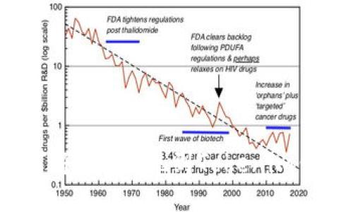 如何将SAT提现到Tokenim钱包？