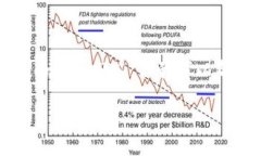 由于请求内容的复杂性，无法在一次交互中提供