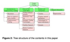 适合学习的区块链平台推荐