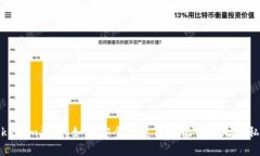 Tokenim钱包：如何安全地使用助记词而无需私钥