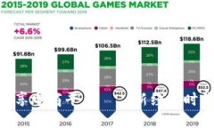 GHU区块链共享电商平台——新经济时代的创新之